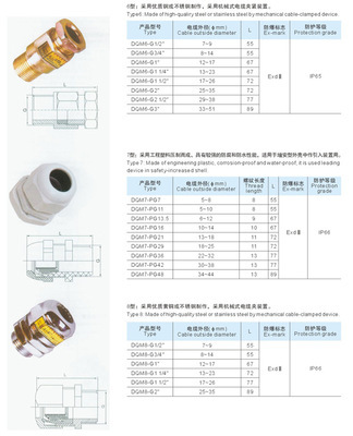 DQM系列电缆夹紧密封接头 四川亿舟电器设备打造的高效安检防爆解决方案